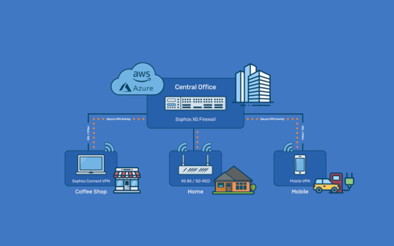 PDQ Aws Azure Diagram