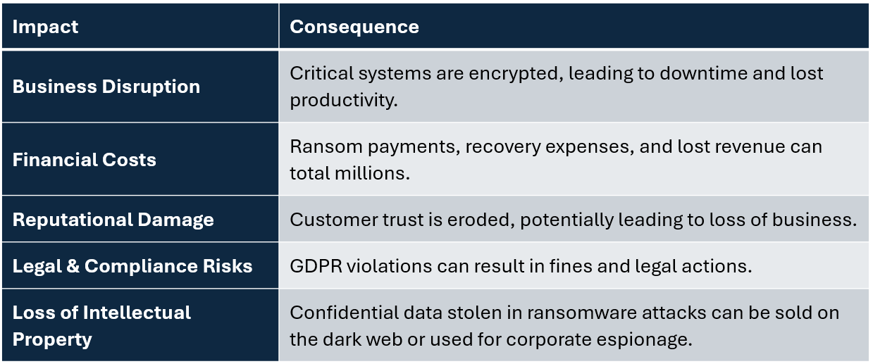 The Devastating Impact of Ransomware